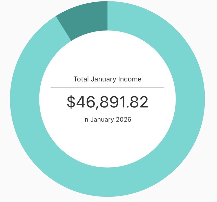 January 2026 total income: $46,891.82