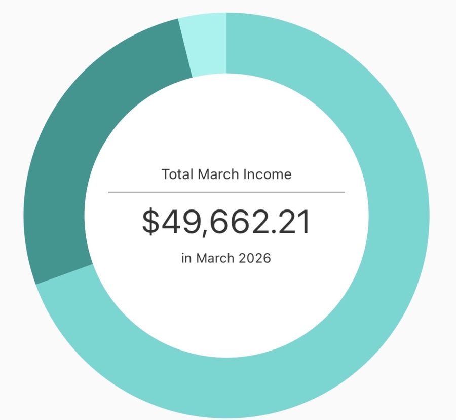 March 2026 total income: $49,662.21